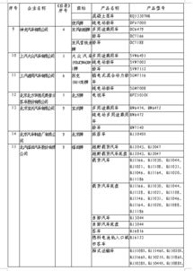 第315批道路機(jī)動(dòng)車輛生產(chǎn)準(zhǔn)入與智能軟件開發(fā)的創(chuàng)新融合