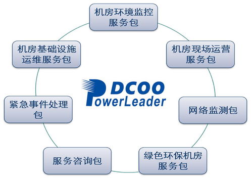 直面酷寒挑戰(zhàn)，寶德運(yùn)維服務(wù)為華為克拉瑪依數(shù)據(jù)中心項(xiàng)目軟件開發(fā)注入穩(wěn)定動(dòng)力