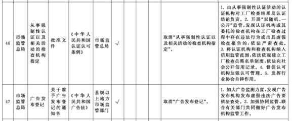 國(guó)務(wù)院深化“證照分離”改革賦能醫(yī)藥器械行業(yè)，軟件開發(fā)助力審批流程優(yōu)化