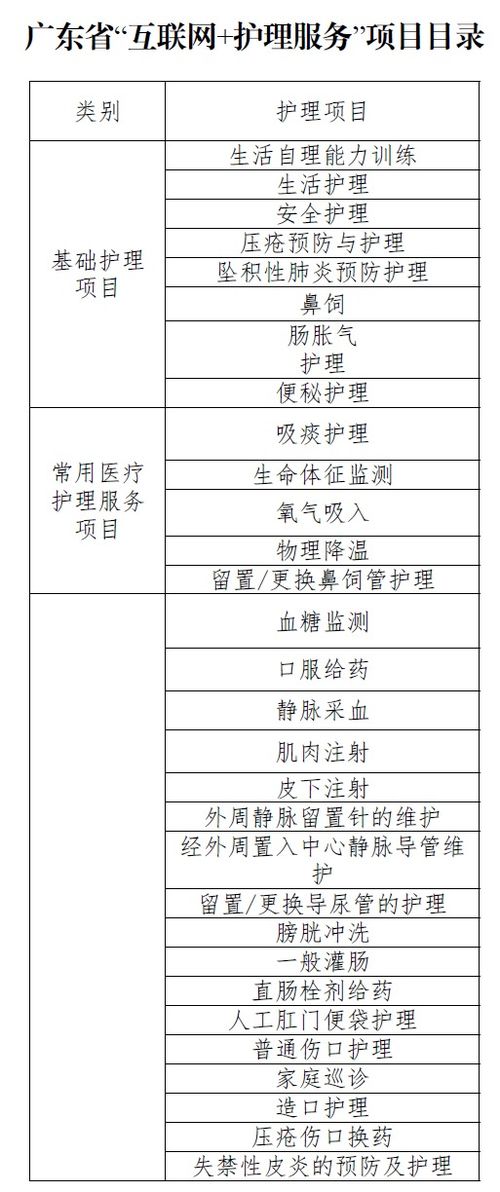 廣東“網(wǎng)約護(hù)士”方案落地 規(guī)范服務(wù)邊界，探索醫(yī)保支付新路徑