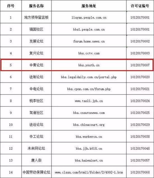 中央互聯(lián)網(wǎng)稿源白名單發(fā)布，中國(guó)青年網(wǎng)24項(xiàng)信息技術(shù)咨詢服務(wù)項(xiàng)目入選